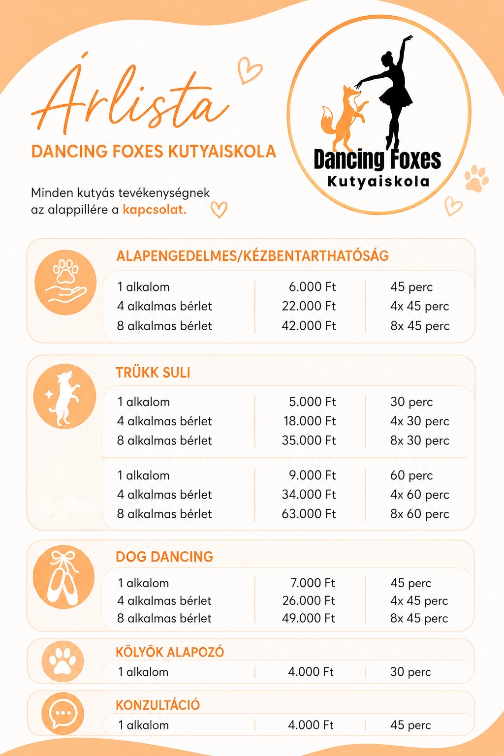 Dancing Foxes Kutyaiskola árlista